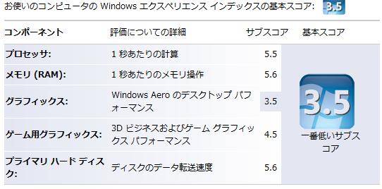 【スクリーンショット】Windows エクスペリエンス インデックス
