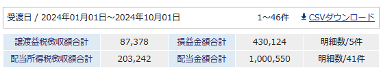 【写真】配当金額合計1,000,550円