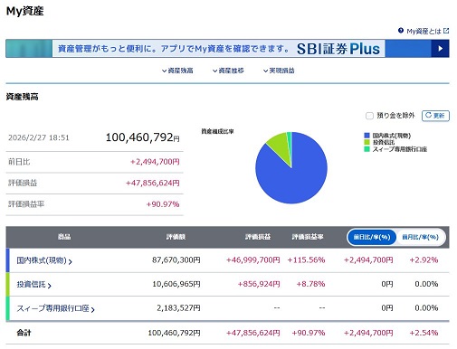 【スクリーンショット】SBI証券のMy資産 【スクリーンショット】SBI証券のMy資産