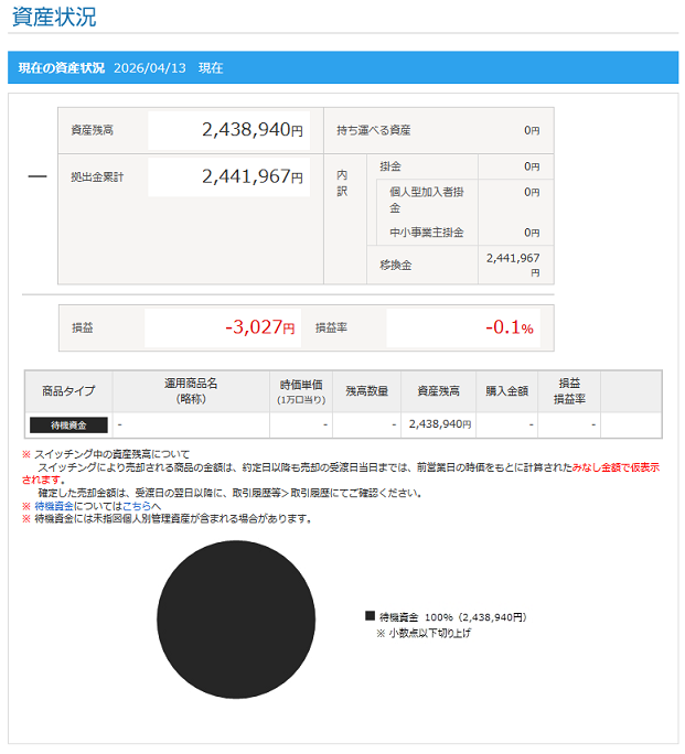 【スクリーンショット】みなし金額(?)で表示されている待機資金 【スクリーンショット】みなし金額(?)で表示されている待機資金