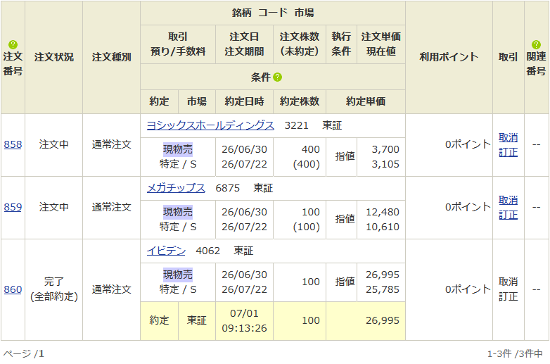 【スクリーンショット】ヨシックス、メガチップス、イビデンの売却注文中SBI証券の画面